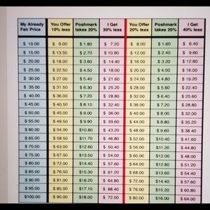 How do sellers make their money!